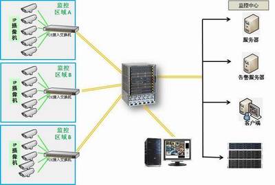 NETGEAR为上海市城市社区安防IP监控系统提供高效网络解决方案