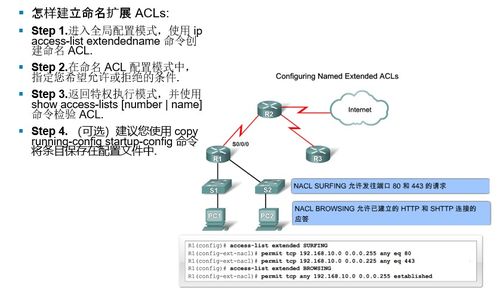 网络设备配置与管理中的ACL访问控制列表