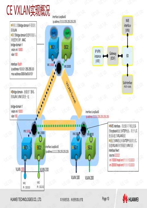 华为CloudEngine系列交换机VXLAN EVPN特性介绍与维护指导