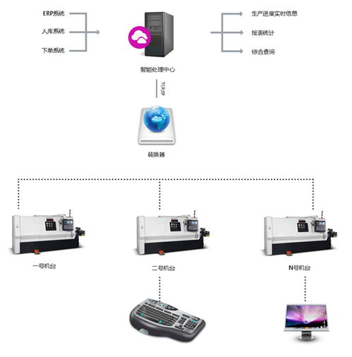 金华大数据云计算工业物联网设备生产厂家 网络设备的重要角色与市场前景