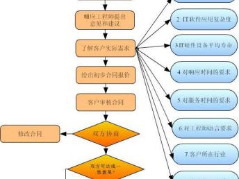 专业IT外包服务 办公室电话网络布线、机房建设与网络设备维护